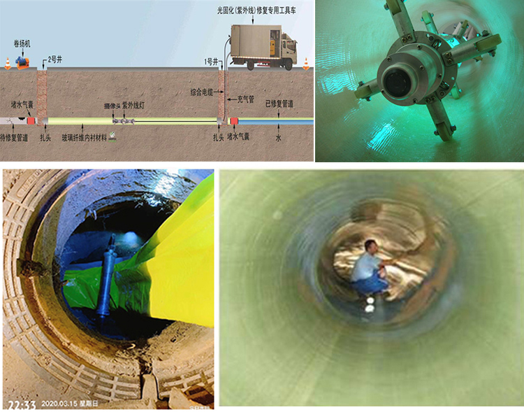 广宗UV-CIPP内衬修复