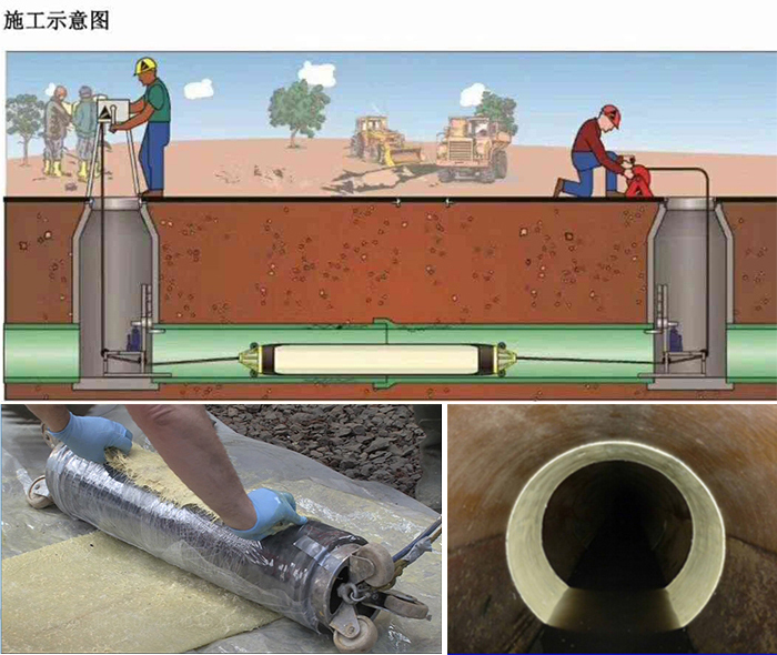 广宗管道局部点状修复